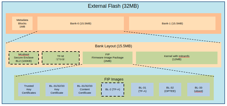 ExternalFlash