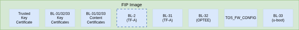 FIPDiagram